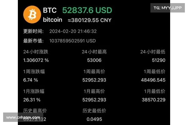 升级即将到来!以太坊突破3000美元 为3月2日以来首次 升级即将到来!以太坊突破3000美元 为3月2日以来首次
