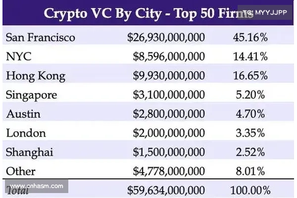 三家加密 VC 详谈行业周期、挑战与叙事:牛市仍在,我们处在大规模应用爆发的前夜 三家加密 VC 详谈行业周期、挑战与叙事:牛市仍在,我们处在大规模应用爆发的前夜