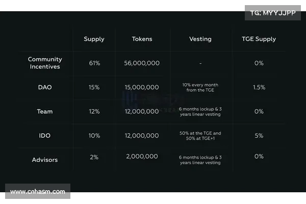 zkSync 20 上线第二阶段 Alpha,开放项目方于主网部署程式码 zkSync 20 上线第二阶段 Alpha,开放项目方于主网部署程式码