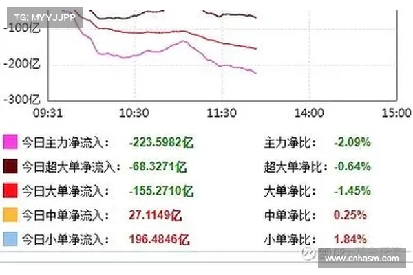 当下的市场形势分析,以及我的投资思路 当下的市场形势分析,以及我的投资思路
