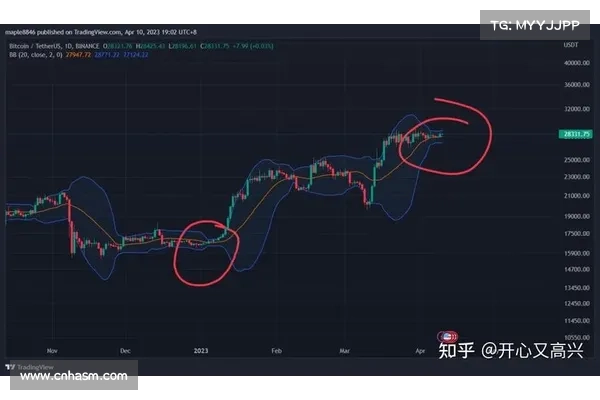 比特币现货交易量未出现明显上升,继续反弹面临阻力 比特币现货交易量未出现明显上升,继续反弹面临阻力